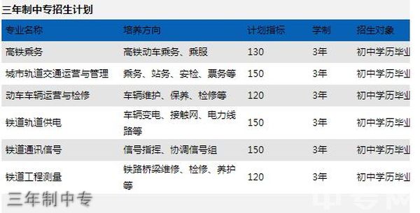 西安城市科技职业学校三年制中专