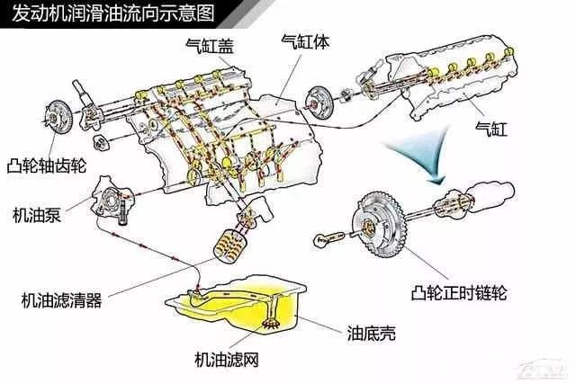 陕西榆林能源化工学院高清汽车构造图解（4）