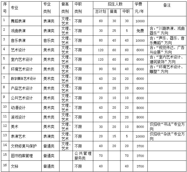 四川艺术职业学院2018年单独招生章程
