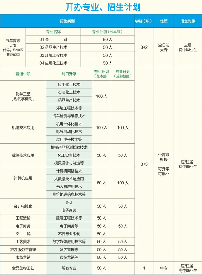 四川省盐业学校专业设置、招生计划