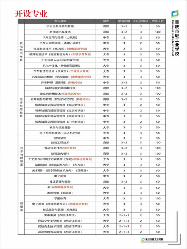 重庆市轻工业学校开设专业