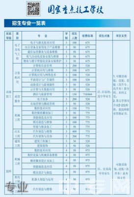 贵州省电子信息技师学院-专业