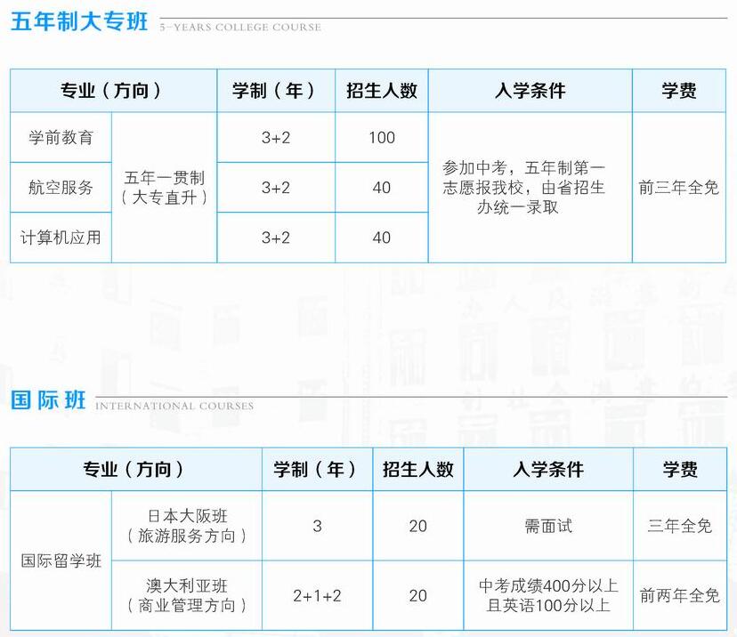 四川省成都市礼仪职业中学招生计划1