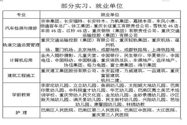 重庆工业管理职业学校实习就业单位