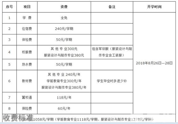 黔东南技师学院(黔东南州工业学校）收费标准