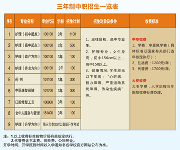 成都医药卫生学校招生计划