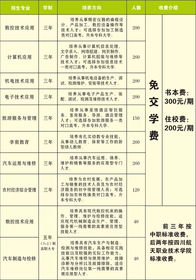 四川省珙县职业技术学校(珙职校)专业设置、学制、学费等