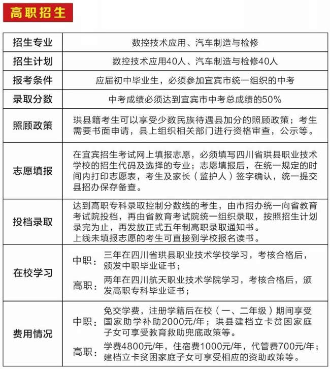 四川省珙县职业技术学校(珙职校)五年制高职专业、学费、报名条件等介绍