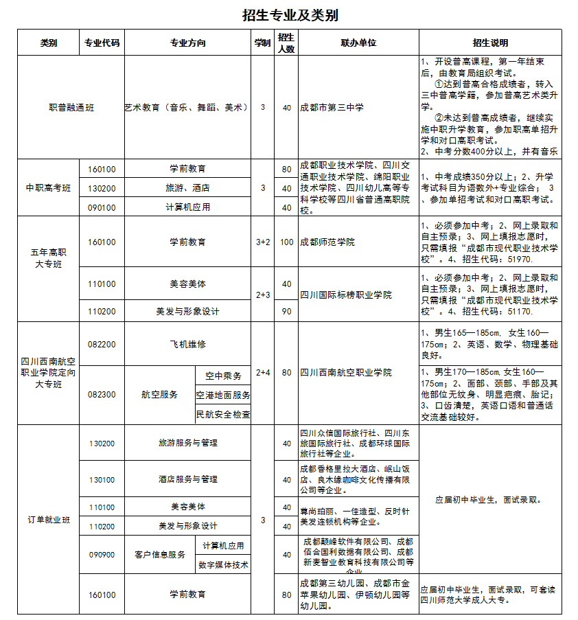 成都市现代职业技术学校招生专业