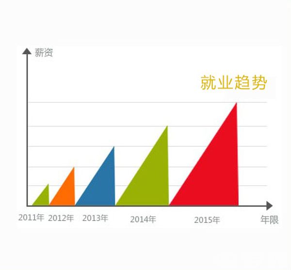 成都城市建设技工学校交通运输