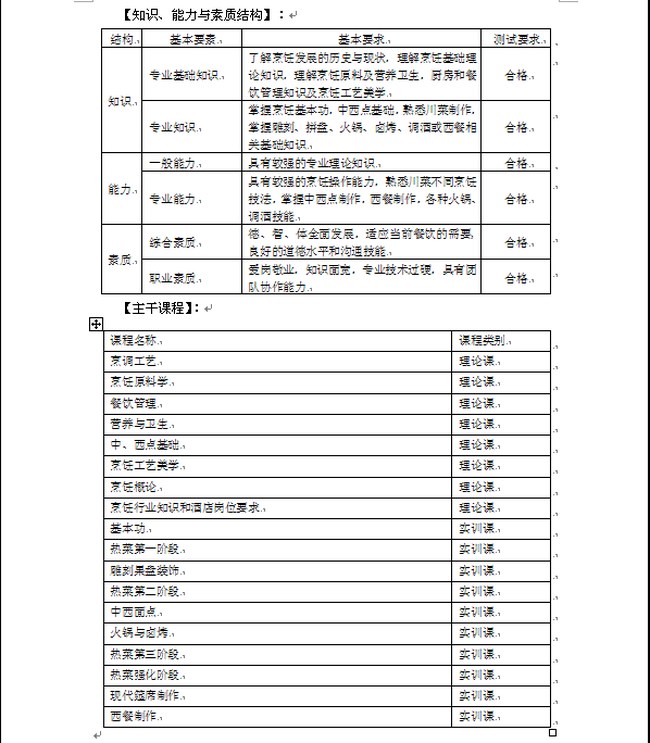 四川省射洪县职业中专学校现代服务专业部（3）