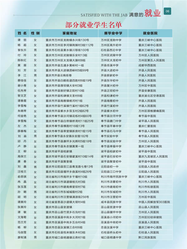 重庆万州电子信息工程学校部分就业学生名单