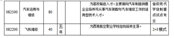 达州市职业高级中学招生计划3