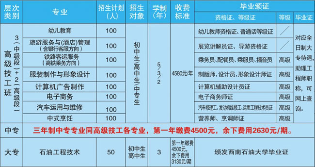 四川应用技师学校(遂宁应用高级技工学校)专业及收费标准