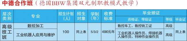 四川应用技师学校(遂宁应用高级技工学校)中德合作班专业及收费