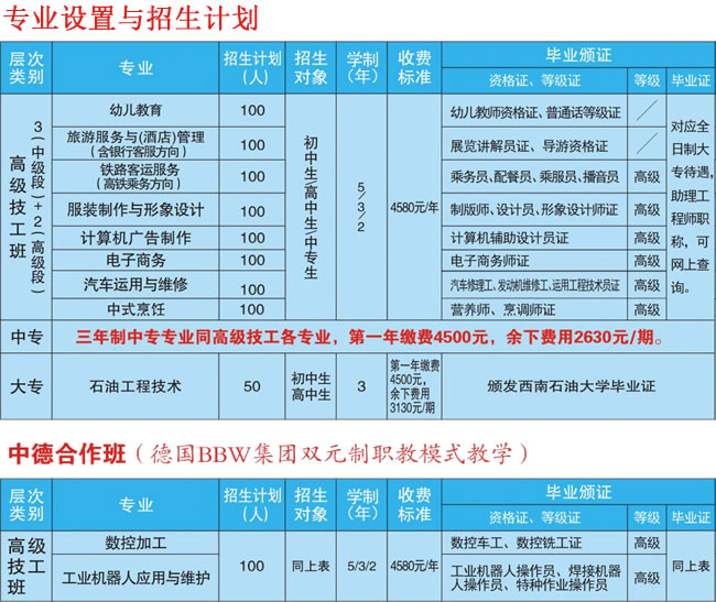 四川应用技师学校(遂宁应用高级技工学校)专业设置与招生计划