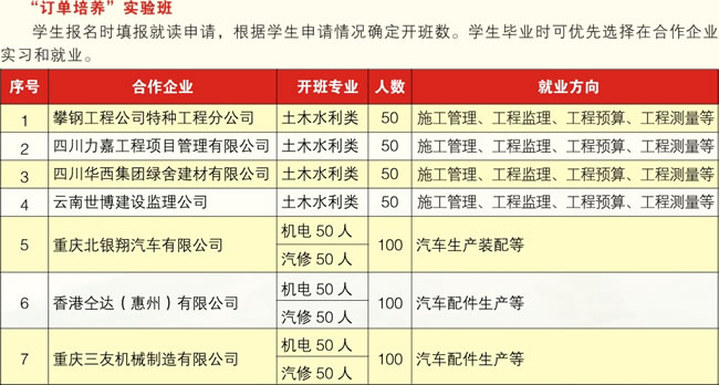 攀枝花市建筑工程学校订单培养班招生计划