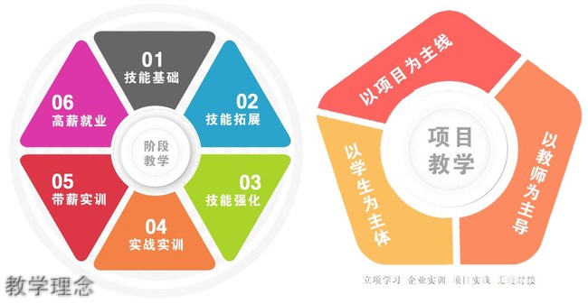 资中县志翔职业技术学校教学理念