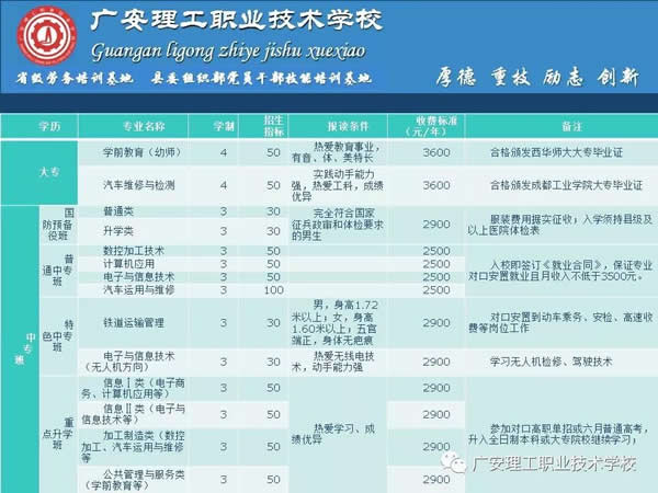 广安理工职业技术学校招生专业