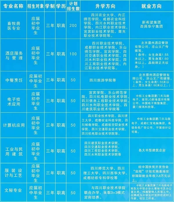 冕宁县职业技术学校招生计划