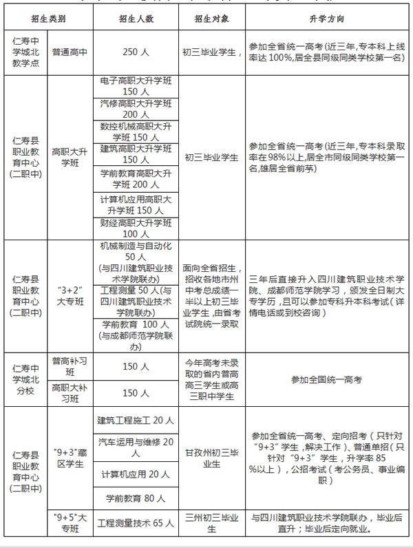 仁寿县第二高级职业中学招生计划