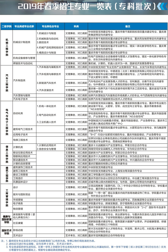 重庆机电职业技术学院招生计划