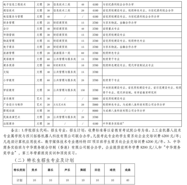 南充职业技术学院学费图片