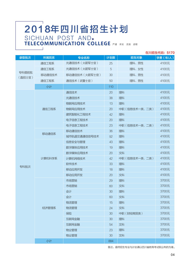 四川邮电职业技术学院四川省招生计划