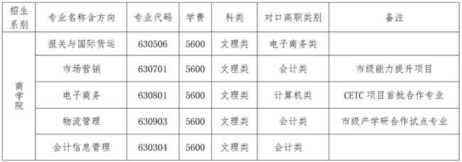 重庆城市职业学院分类考试招生计划