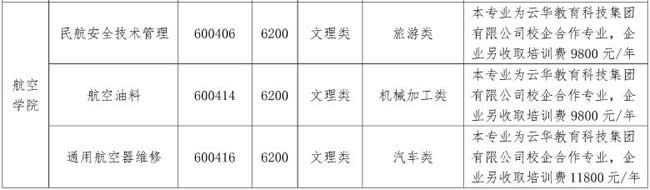 重庆城市职业学院分类考试招生计划3