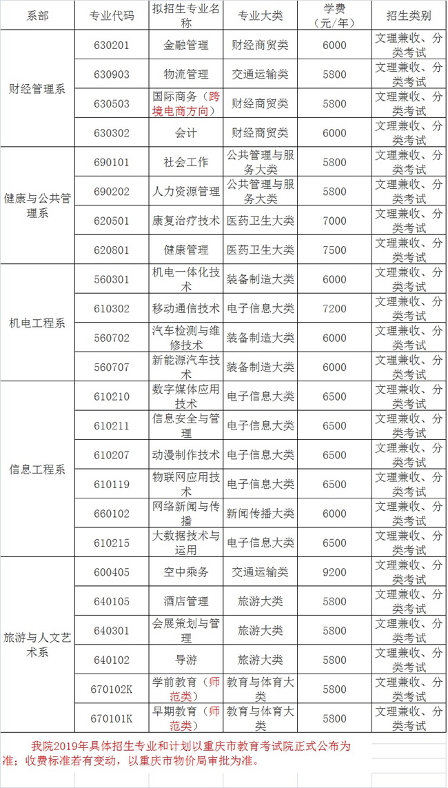 重庆青年职业技术学院招生计划