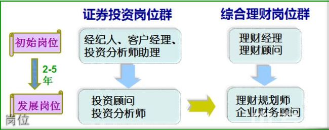 重庆财经职业学院岗位