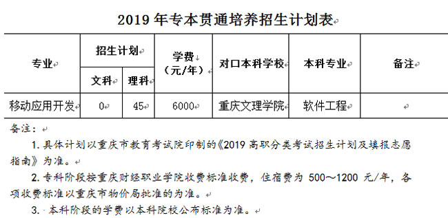 重庆财经职业学院招生专业及计划2