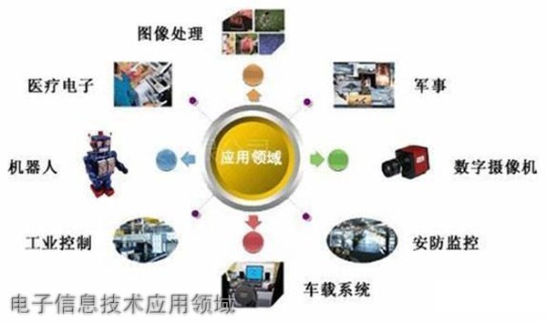 重庆科创职业学院电子信息技术应用领域