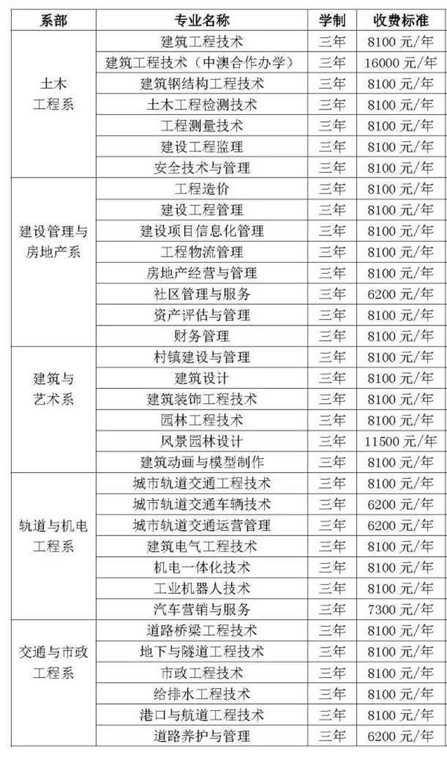 重庆建筑工程职业学院单招学费