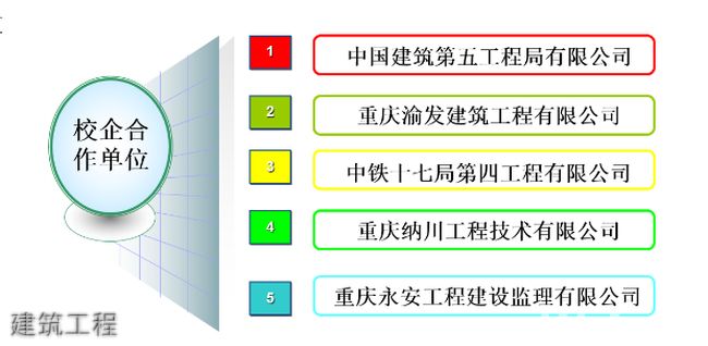 重庆能源职业学院建筑工程