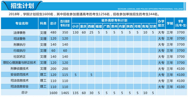 四川司法警官职业学院收费标准