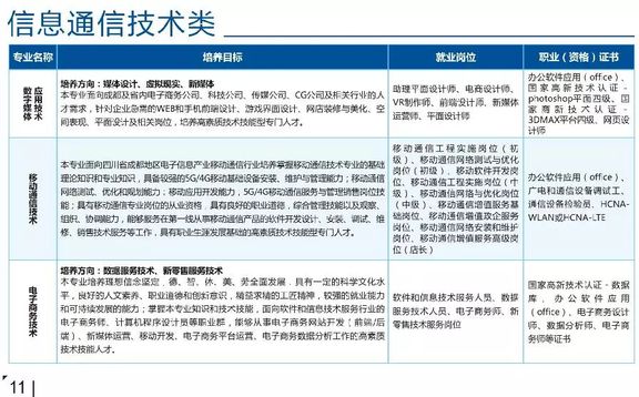 信息通信技术类