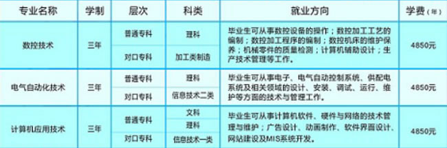 中国工程物理研究院职工工学院学费