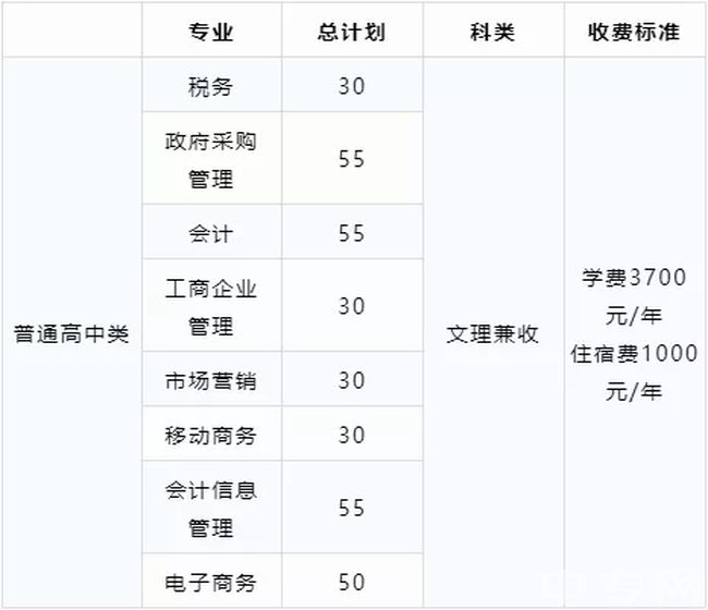 四川财经职业学院学费