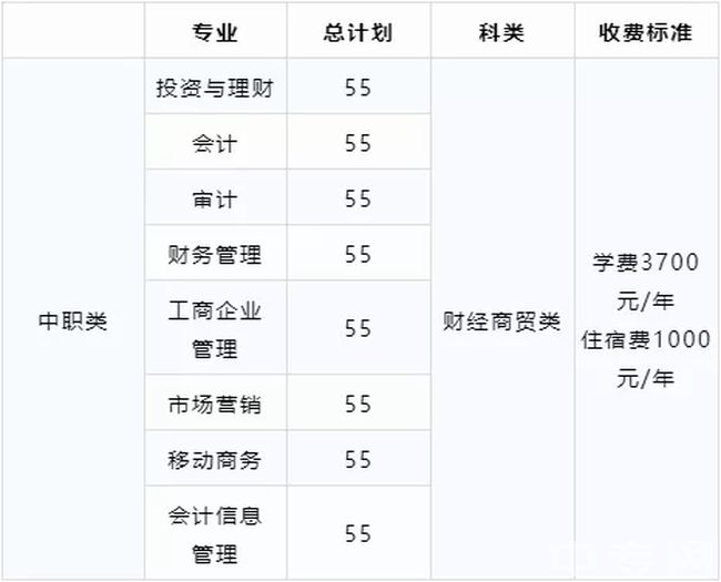 四川财经职业学院学费2