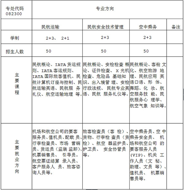 昆明市旅游职业中学航空专业课程设置