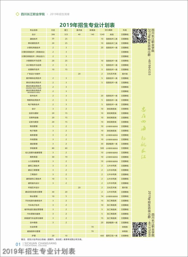 四川长江职业学院2019年招生专业计划表
