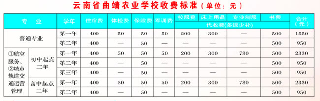 曲靖农业学校收费标准