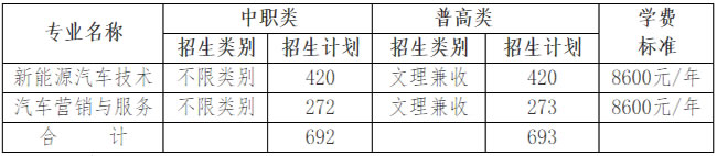 四川汽车职业技术学院学费