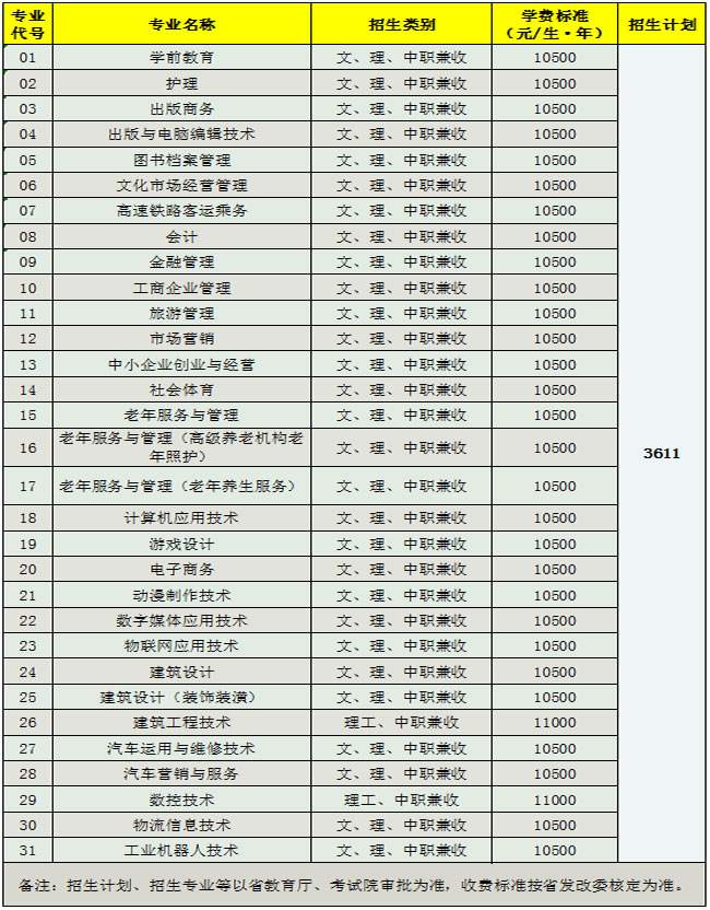 四川文轩职业学院2019年单独招生专业计划及收费标准