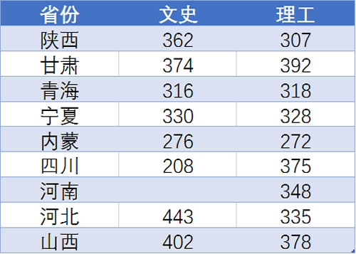 陕西工业职业技术学院录取最低分数线