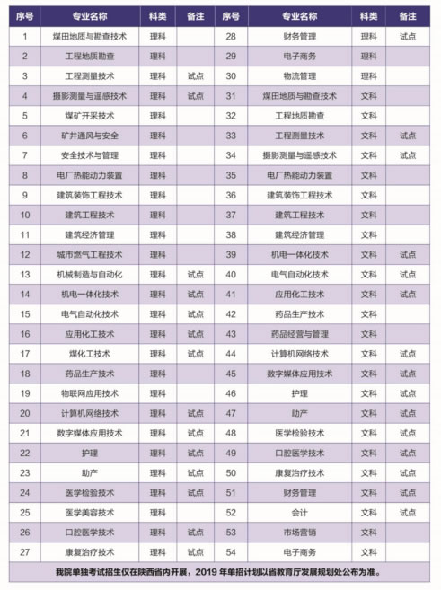 陕西能源职业技术学院单招专业