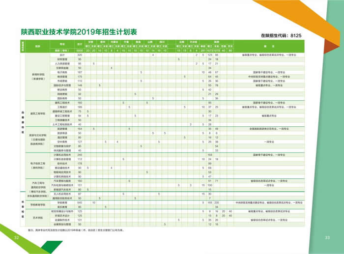 陕西职业技术学院招生专业