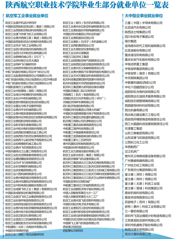 陕西航空职业技术学院部分就业单位